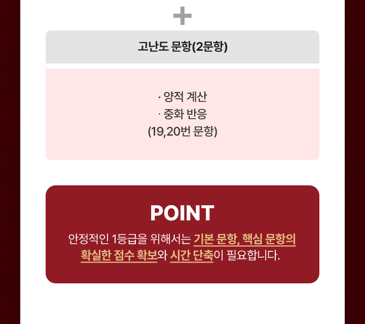 POINT 안정적인 1등급을 위해서는 기본 문항, 핵심 문항의 확실한 점수 확보와 시간 단축이 필요합니다.
