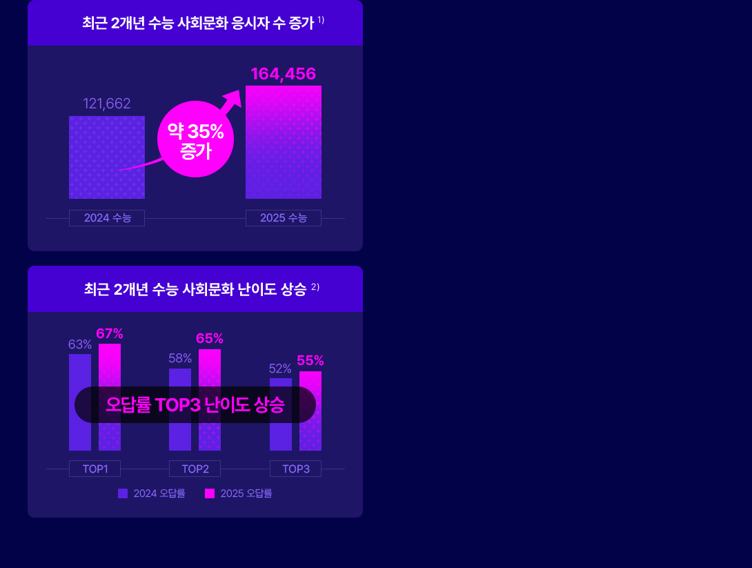  ο   &    1 ￡ ¸ϱ  츮  ,  ,  Ȯ غؾ մϴ