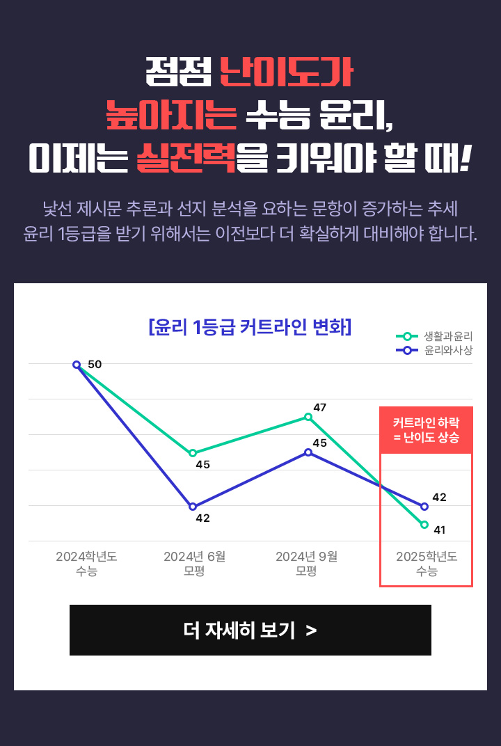 점점 난이도가 높아지는 수능 윤리, 이제는 실전력을 키워야 할 때!