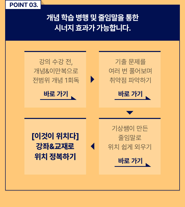 POINT 03. 개념 학습 병행 및 줄임말을 통한 시너지 효과가 가능합니다.