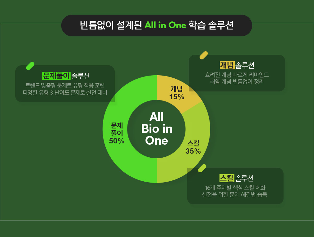 ƴ  All in One н ַ