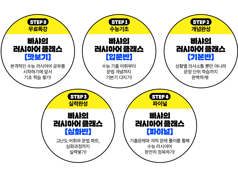 Step 0. Ư  þƾ Ŭ [] / Step 1. ɱ  þƾ Ŭ [Թ] / Step 2. ϼ  þƾ Ŭ [⺻] / Step 3. Ƿ¿ϼ  þƾ Ŭ [ȭ] / Step 4. ̳  þƾ Ŭ [̳]