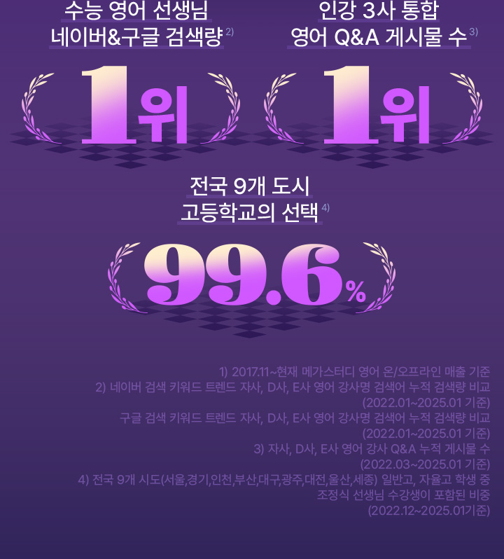 온/오프라인 통합 수능 영어
