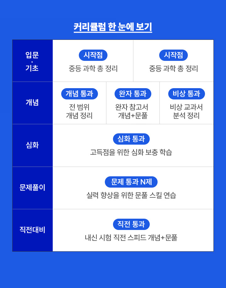 커리큘럼 한 눈에 보기