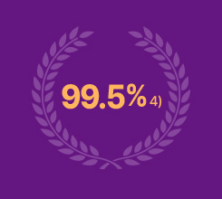 99.5%