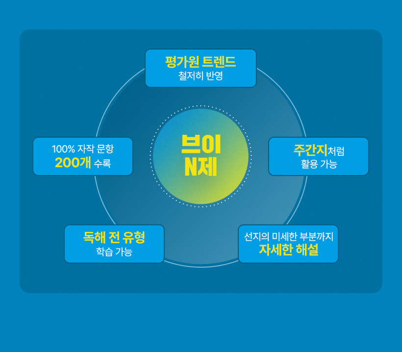 �򰡿� Ʈ���� ö���� �ݿ�