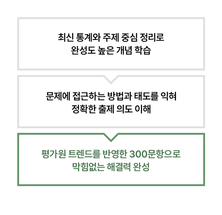 최신 통계와 주제 중심 정리로 완성도 높은 개념 학습