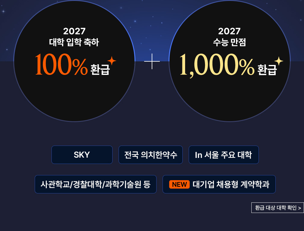 2027    100% ȯ / 2027   1,000% ȯ